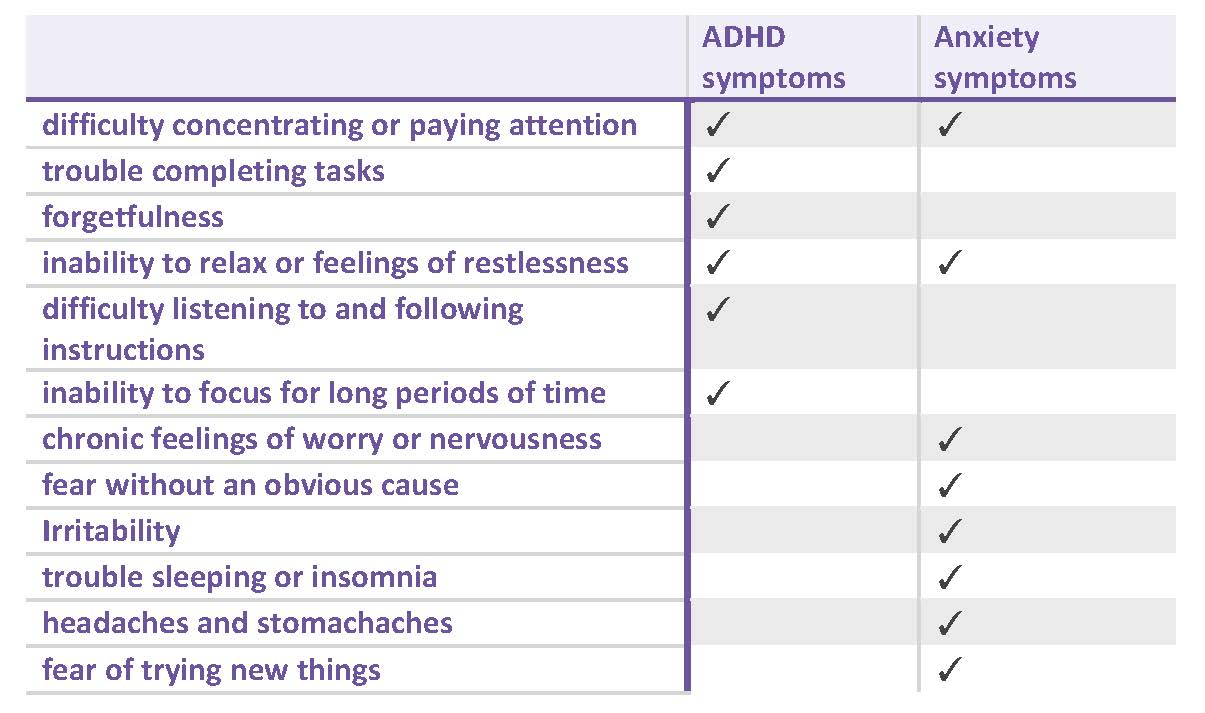 Adhd Symptoms Chart